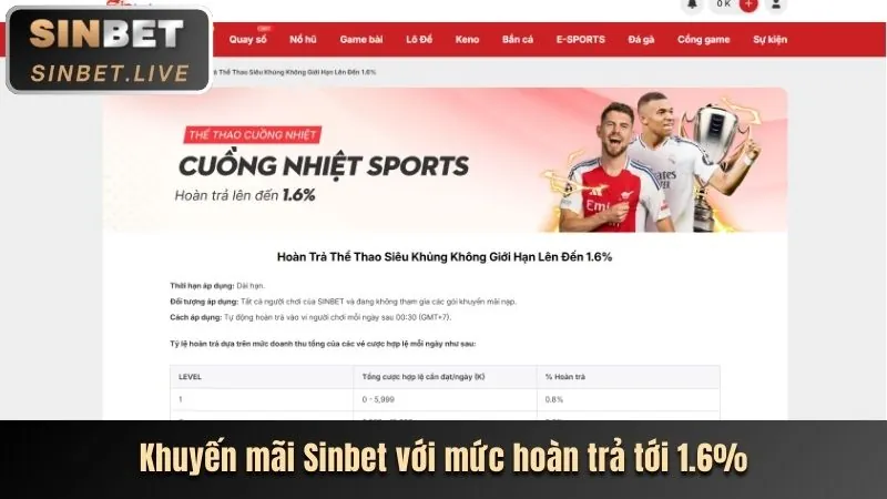 Hoàn trả hàng tuần/tháng